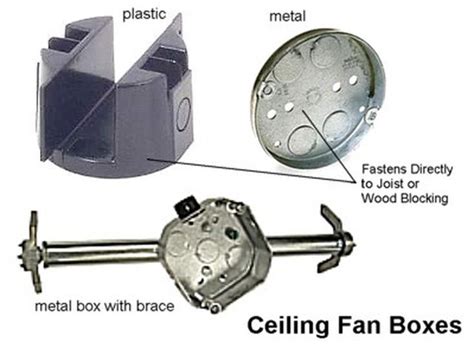 3.5 electrical box for fan|4 box ceiling fan replacement.